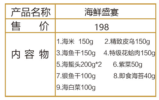 海鮮盛宴